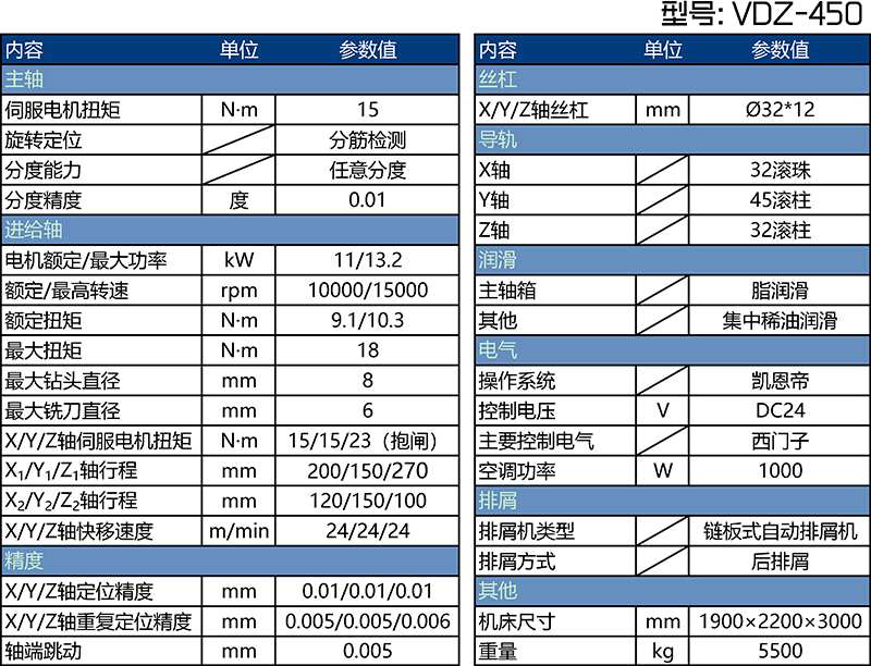 VDZ-450剎車盤對鉆機床參數(shù)表