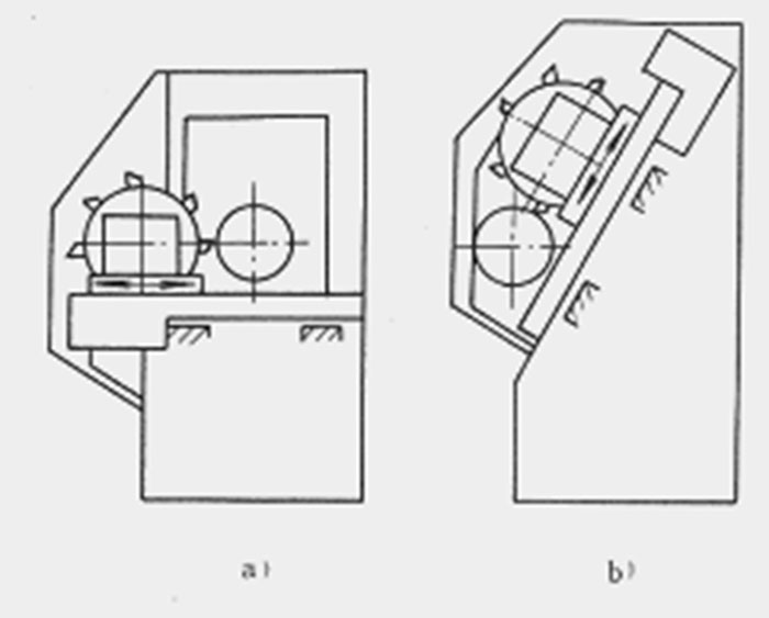 數(shù)控車(chē)床分類(lèi)